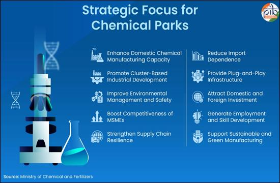 Union Budget_2026–27_Push_for_Chemical_Parks